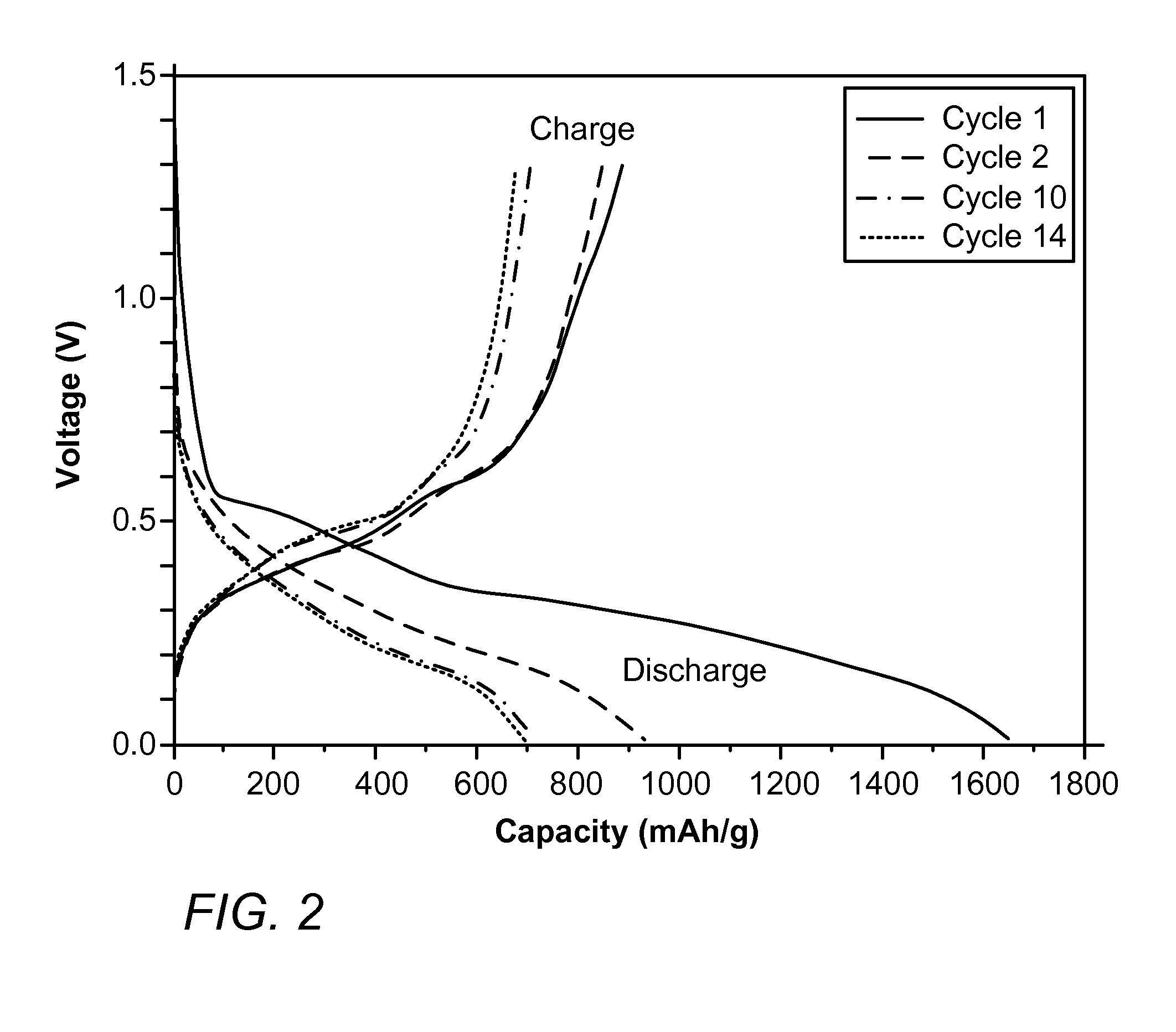 Anodes comprising germanium for lithium-ion devices