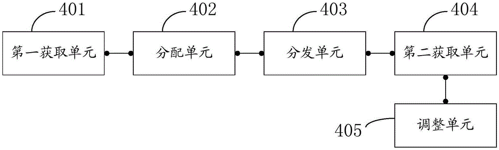 Multipath traffic distribution method and related device