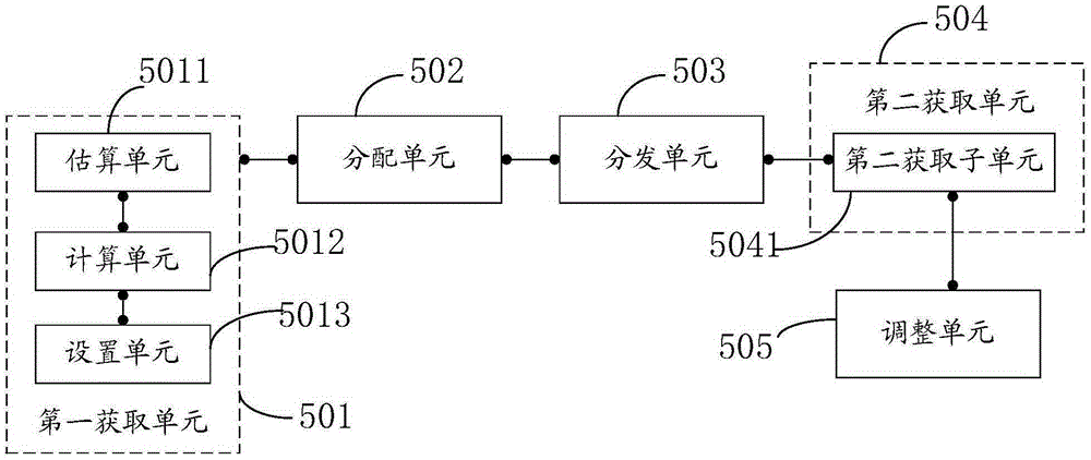Multipath traffic distribution method and related device