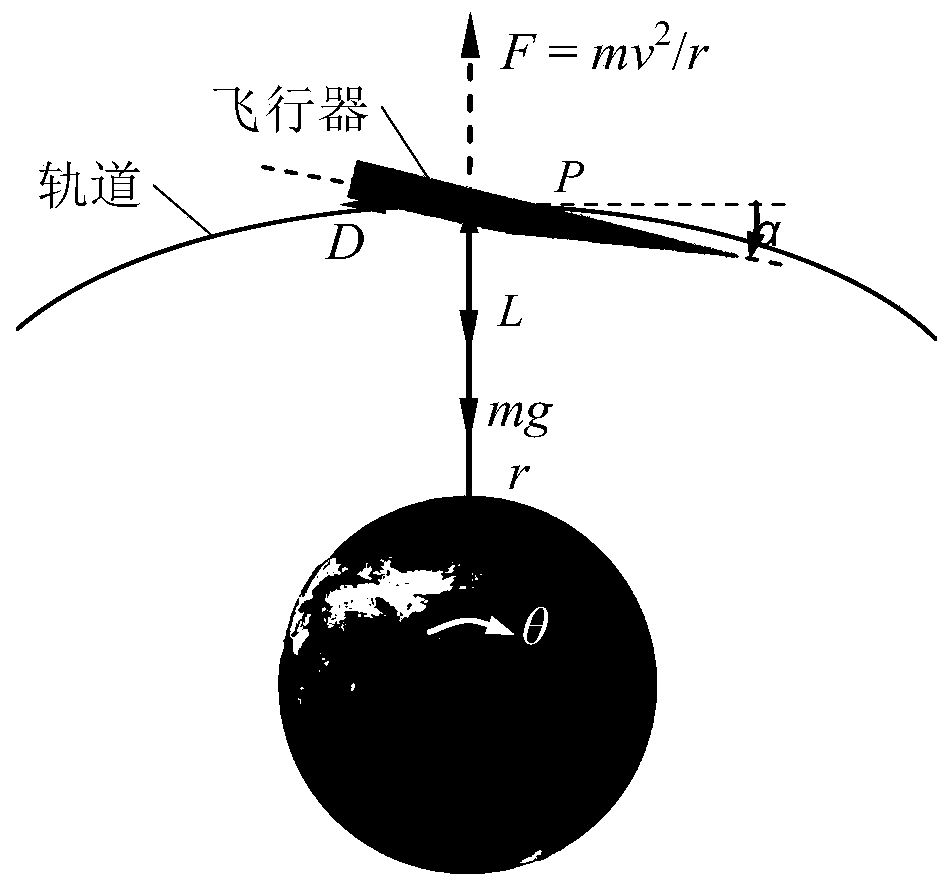 Super-orbit speed flight technical scheme assisted by aerodynamic force