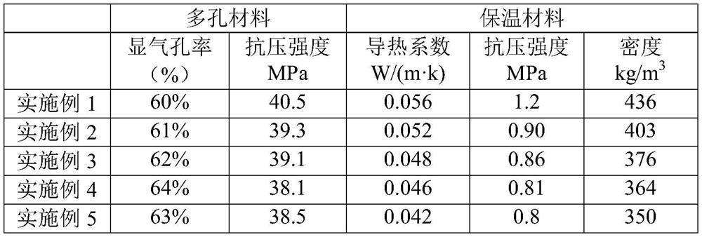 Hydraulic engineering thermal insulation material and preparation method thereof