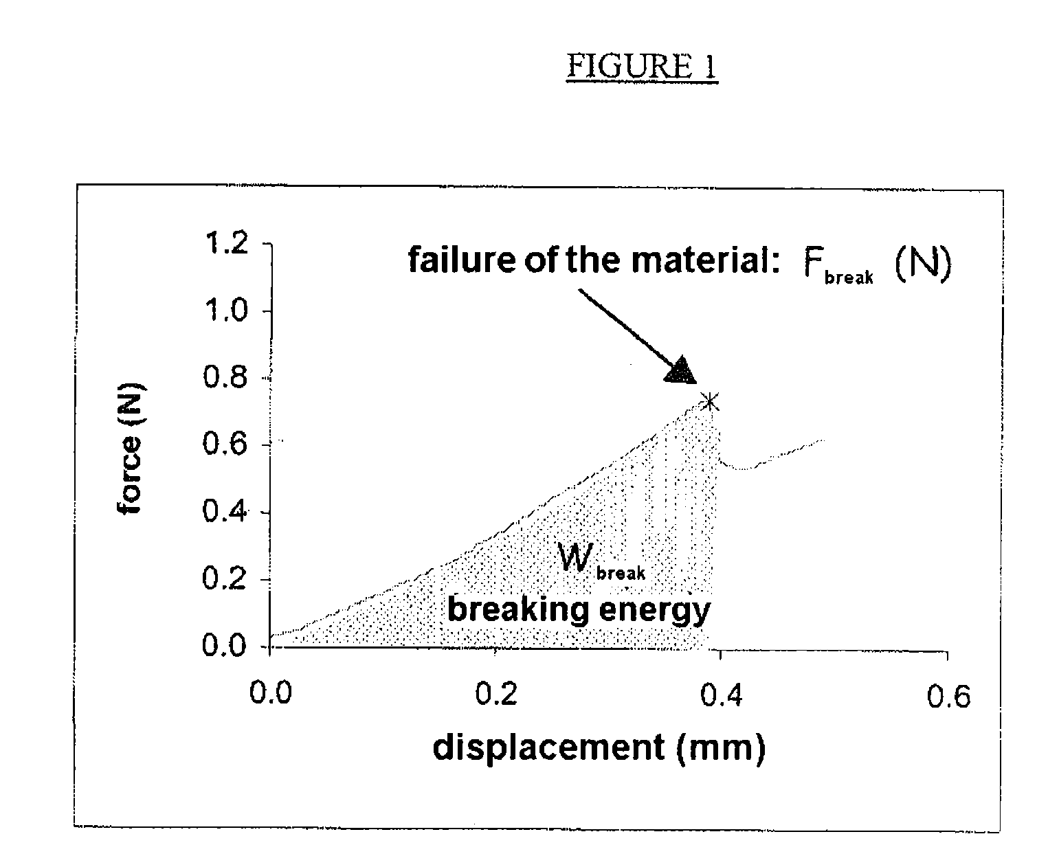 Composition containing a tensioning polymer and hybrid particles, methods of use