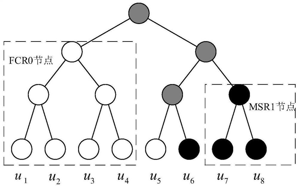 A low-delay and low-complexity polar code decoding method