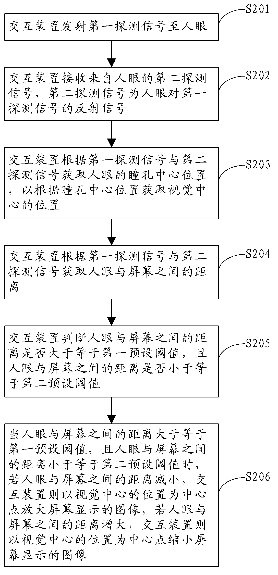 Interaction method and device