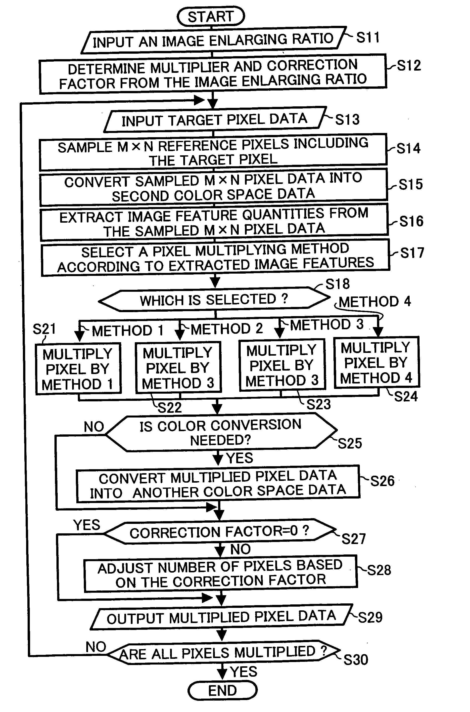 Method, computer readable medium and apparatus for converting color image resolution