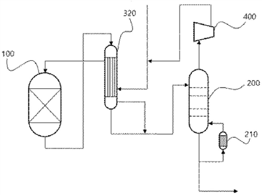 Preparation method of isopropanol