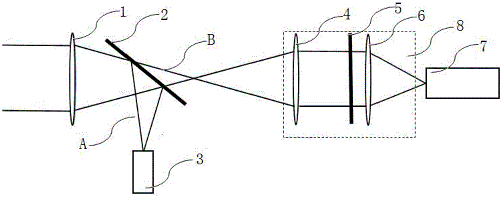 An Optical Wavefront Error Improvement System Based on Discrete Pupil Gating