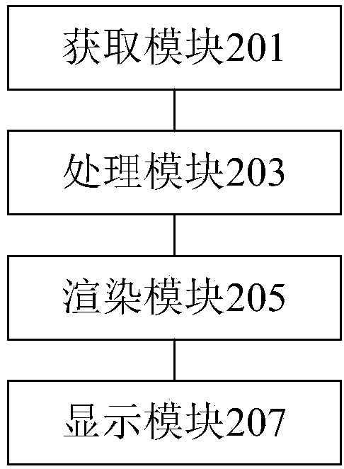 Method, device and terminal for displaying shadow in games