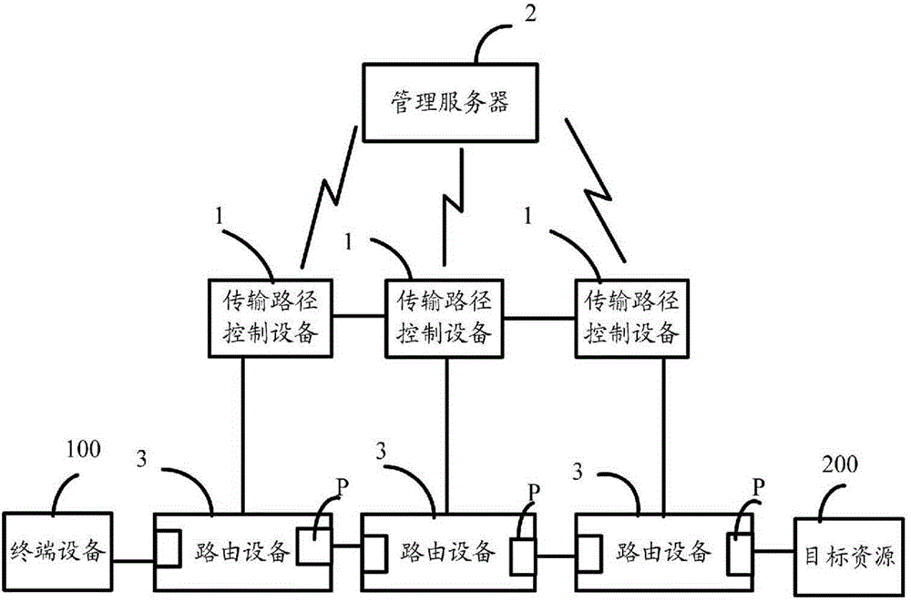 Transmission path control equipment