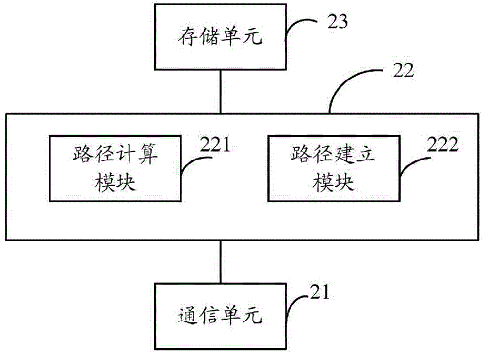 Transmission path control equipment