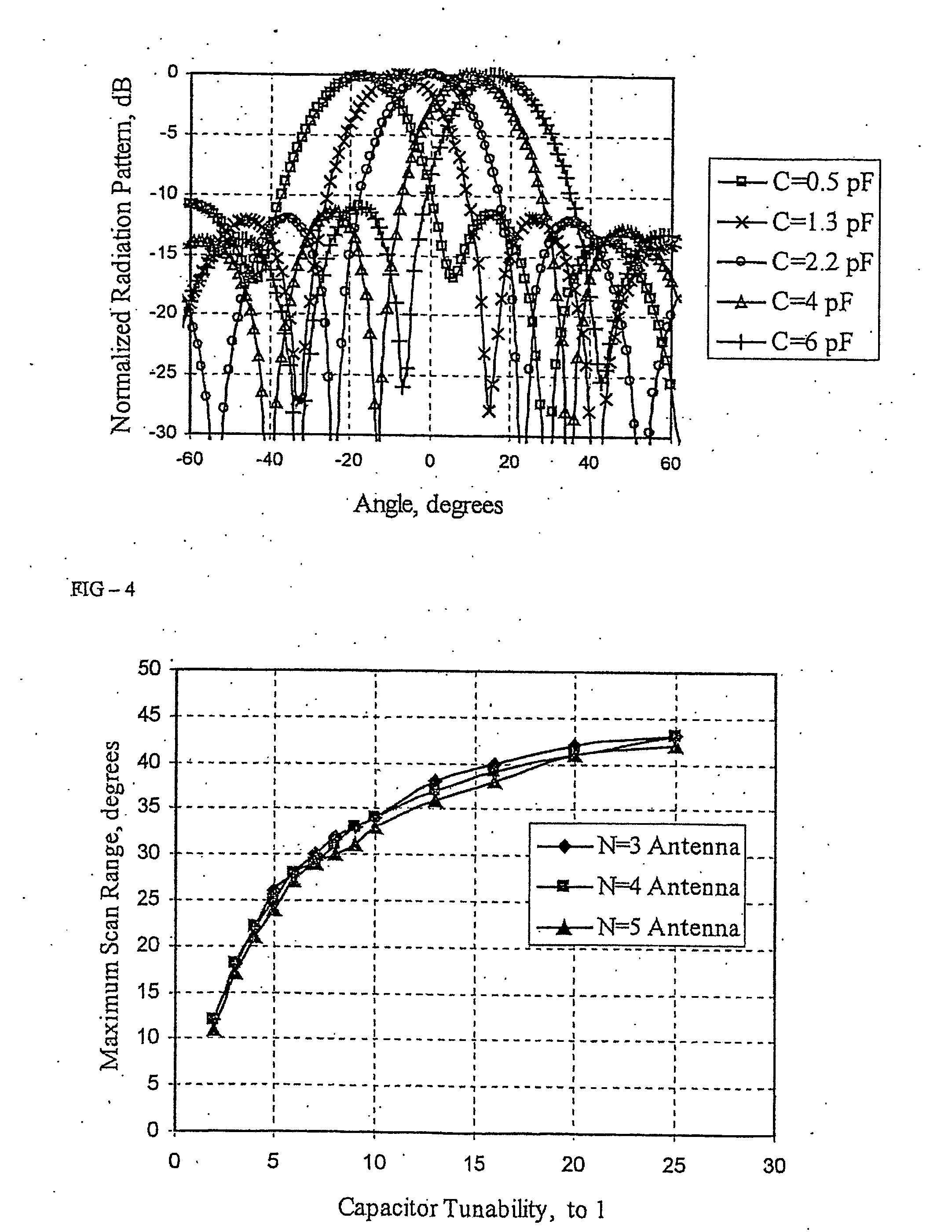 Phased array antenna with extended resonance power divider/phase shifter circuit