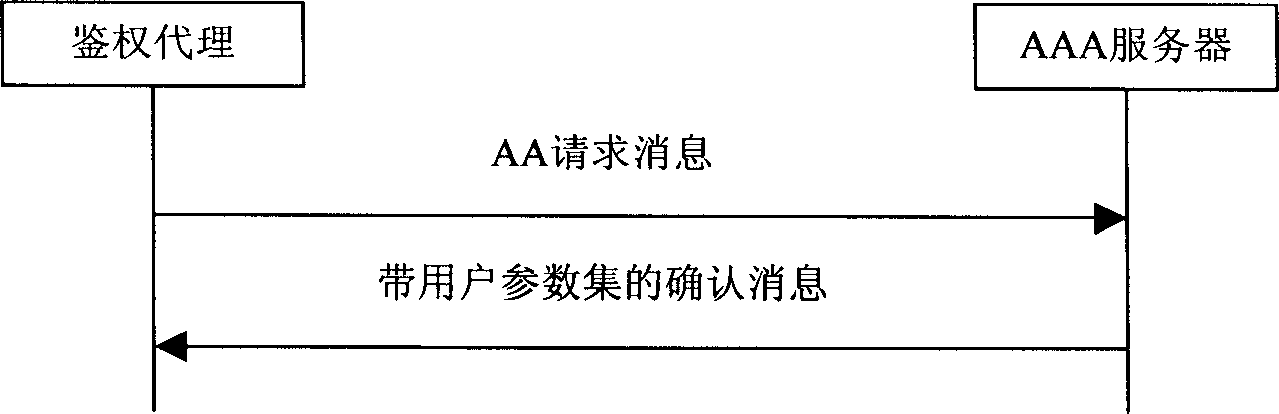 Method of guarantee user service quality in radio communication system