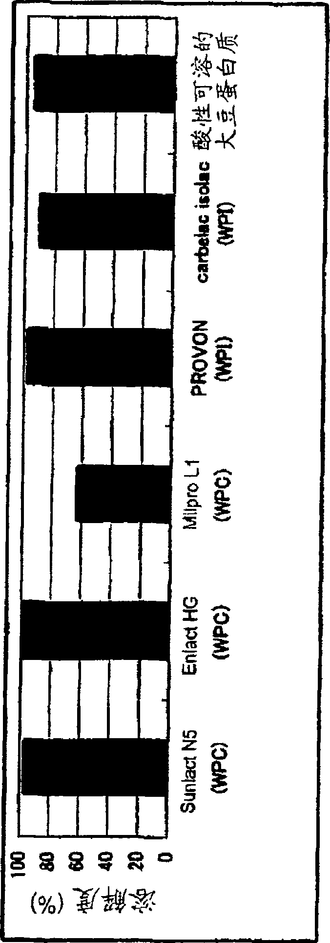 Acidic soy protein gel foods and preparation method thereof