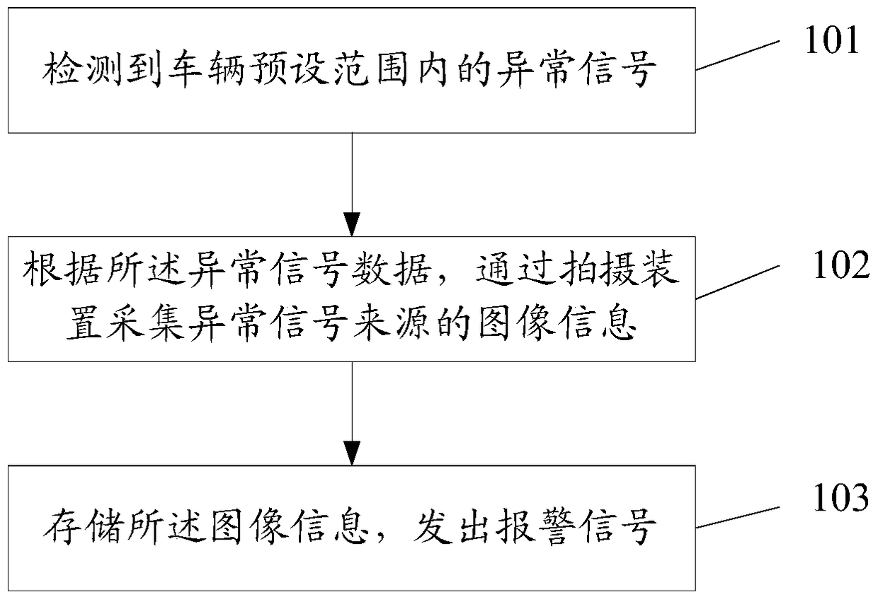 A car alarm method and device