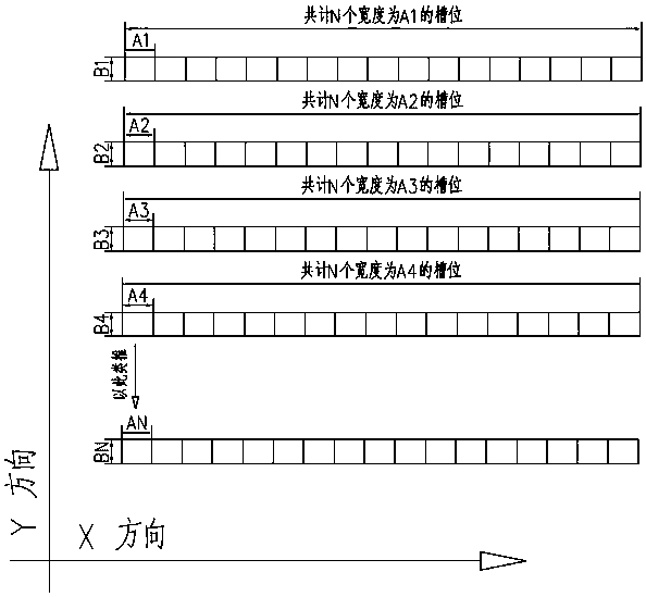 Drug storage storehouse system of cluster type array square grooves