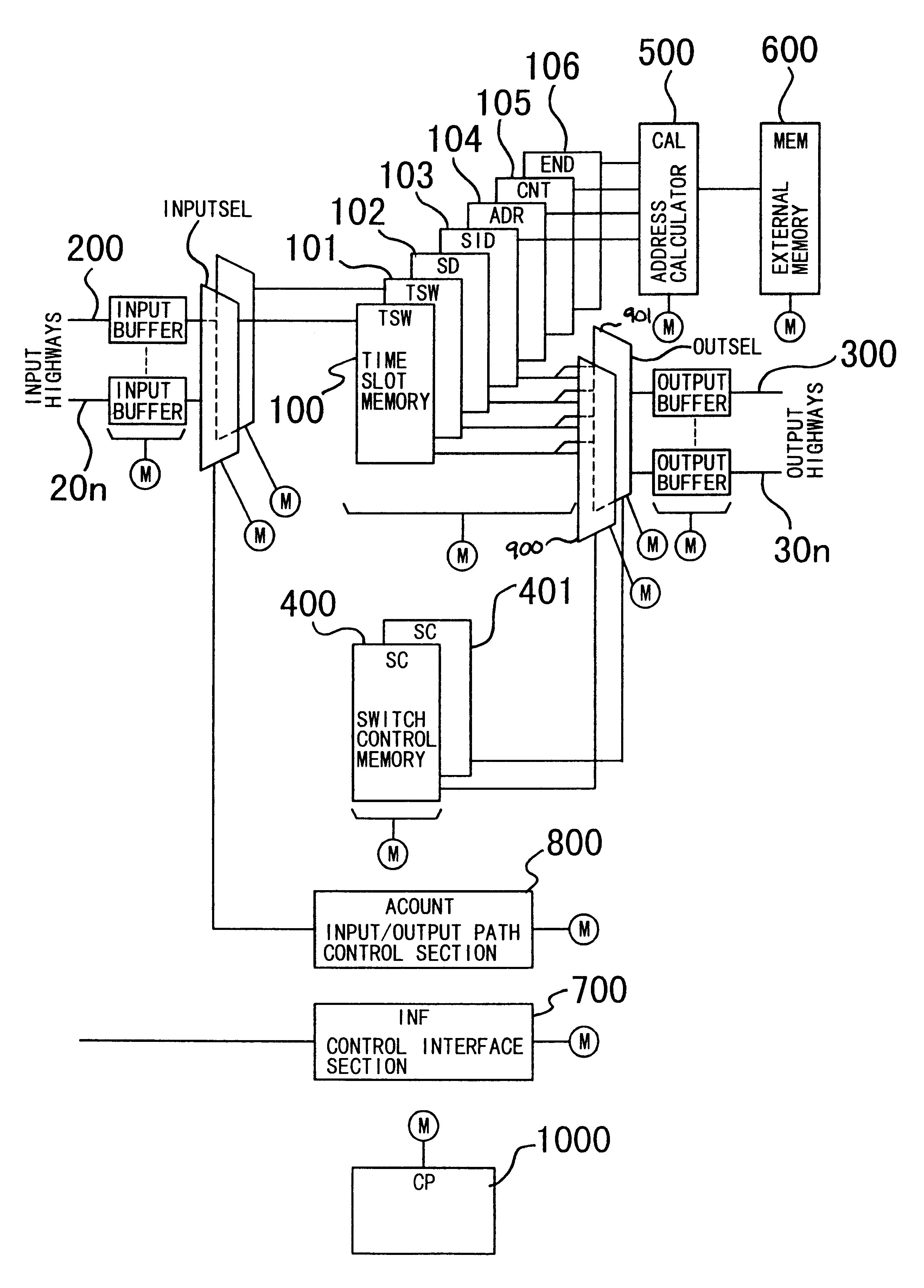 Time division switch with inserter and dropper using external memory and time division switching method