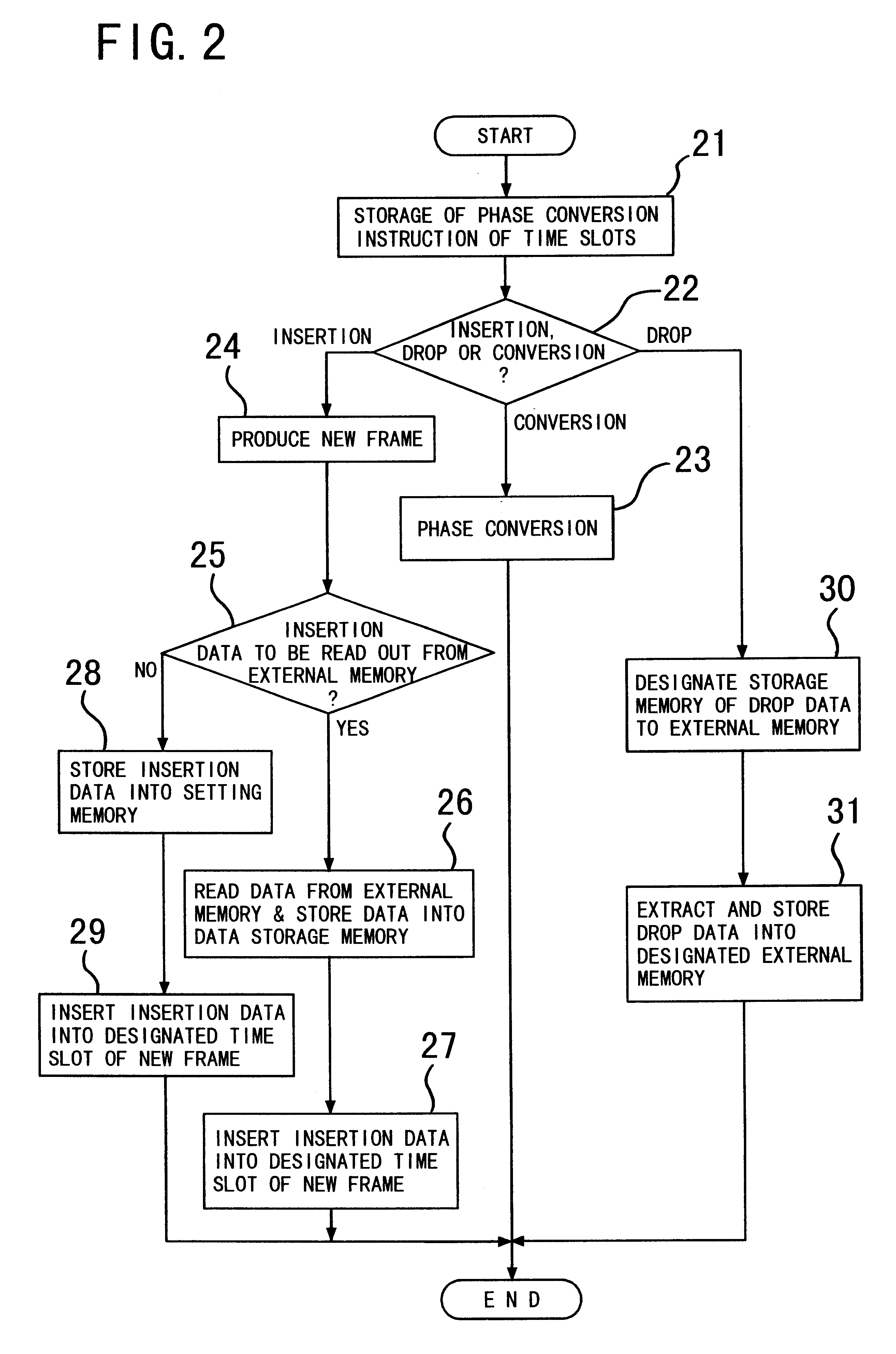 Time division switch with inserter and dropper using external memory and time division switching method