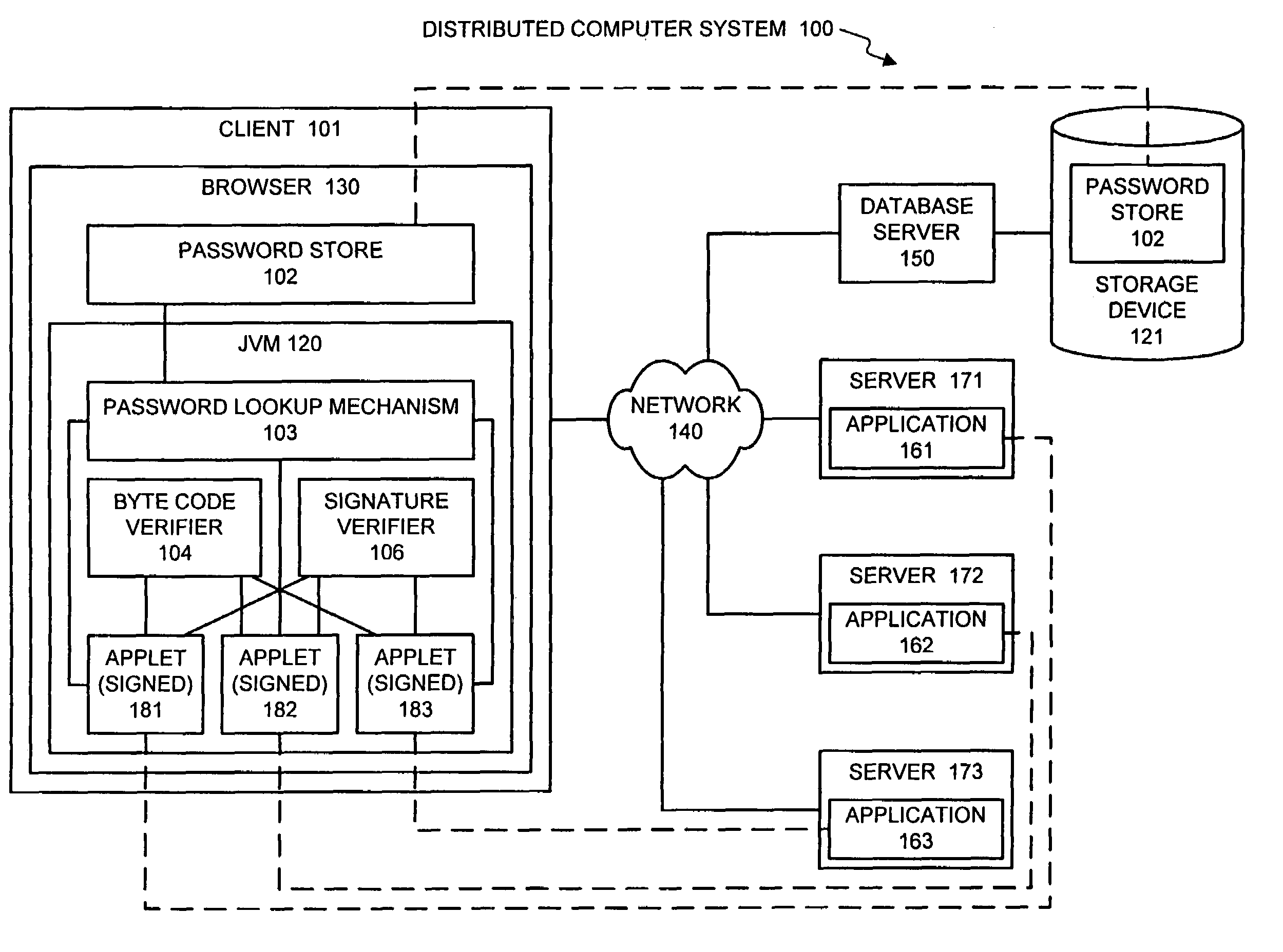 Facilitating single sign-on by using authenticated code to access a password store