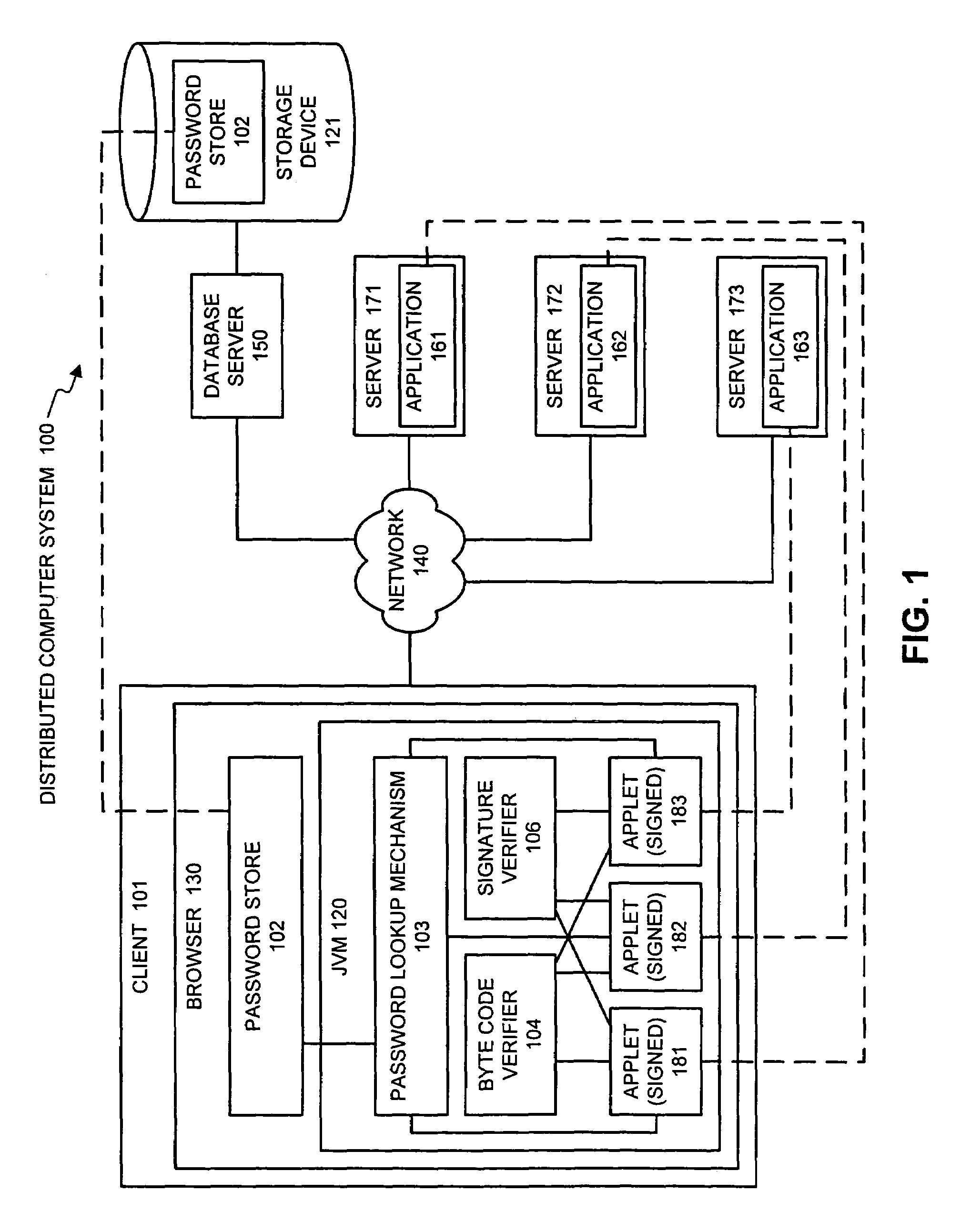 Facilitating single sign-on by using authenticated code to access a password store