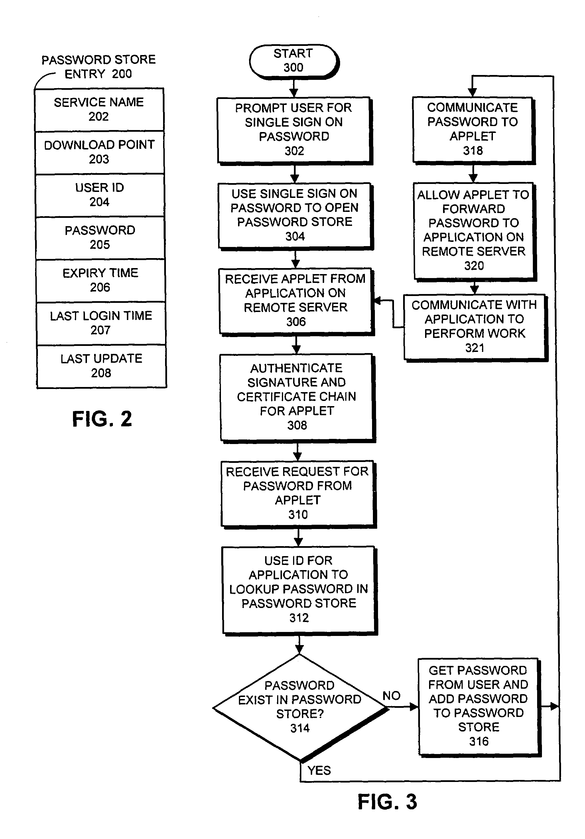 Facilitating single sign-on by using authenticated code to access a password store