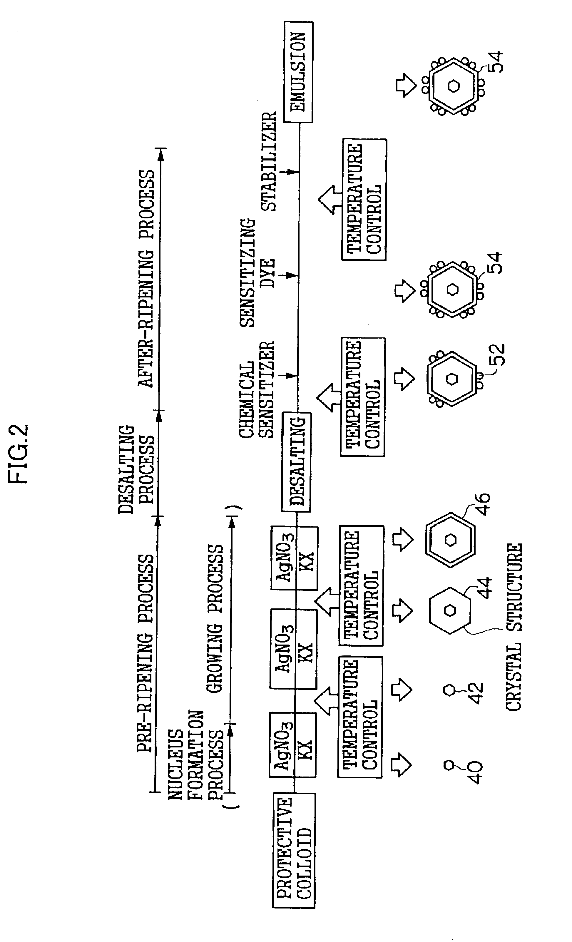 Production method of silver halide photographic emulsion and production apparatus thereof