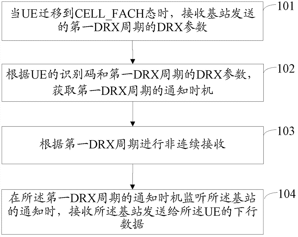 CELL-FACH state power-saving method, equipment and system
