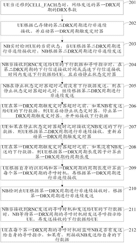 CELL-FACH state power-saving method, equipment and system