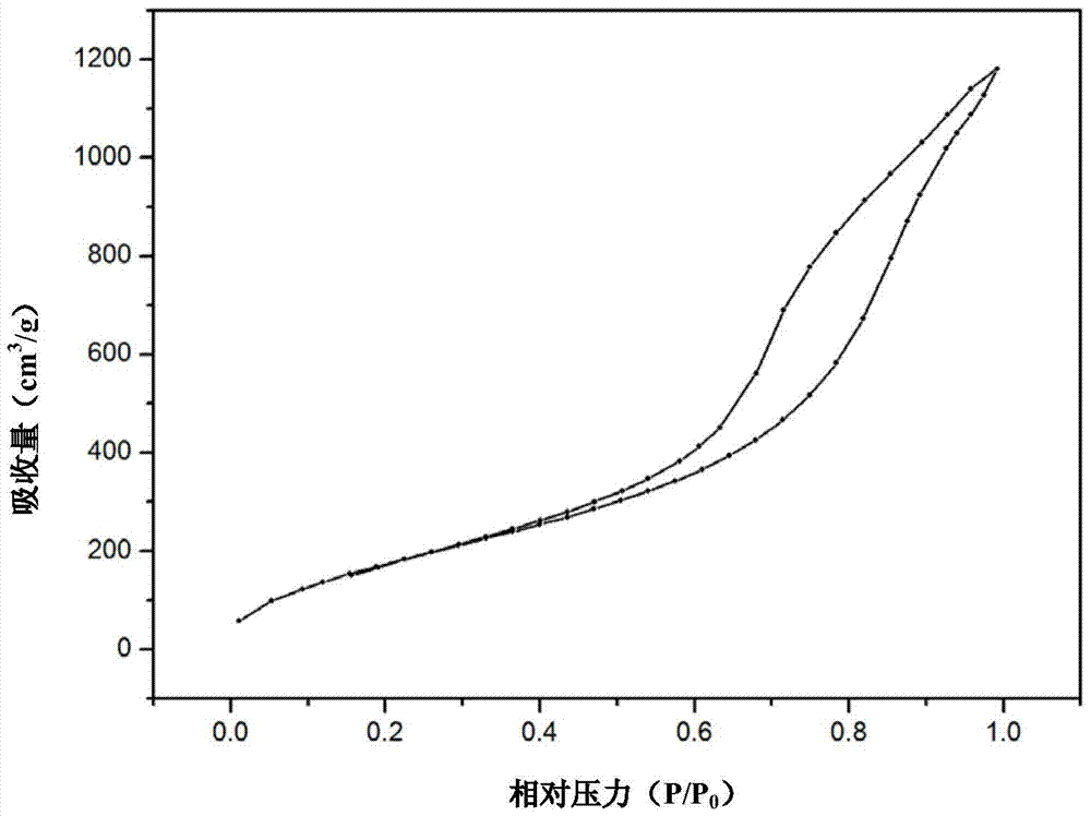 sio with bactericidal function  <sub>2</sub> Airgel and its preparation method