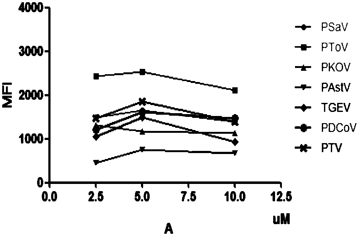 Multiple liquid-phase chip detection method for swine viral diarrhea pathogens and construction of multiple liquid-phase chip detection method