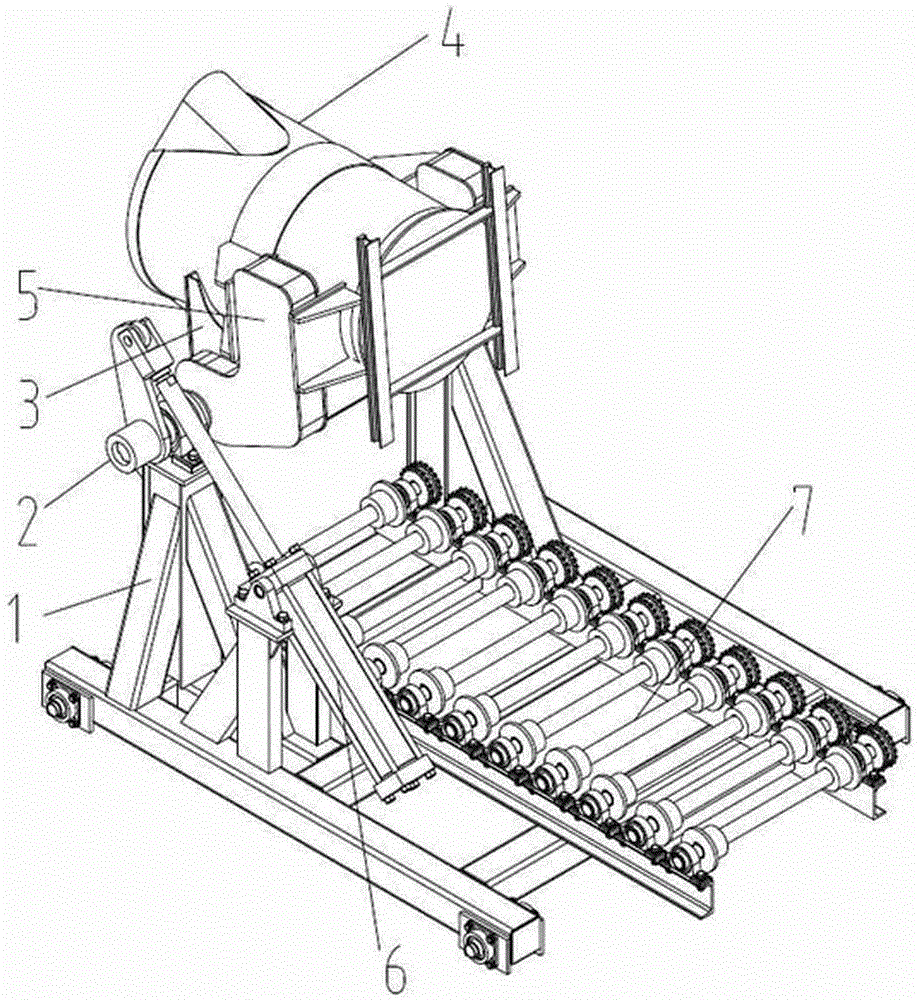 Ladle turnover mechanism