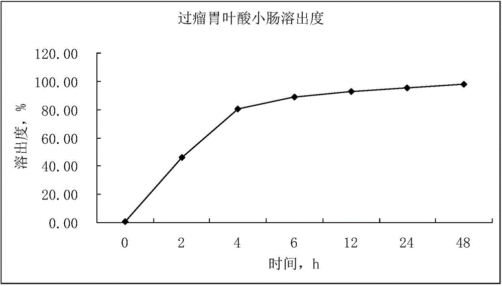 Rumen bypass protection folic acid, cow beverage containing rumen bypass protection folic acid and application of cow beverage