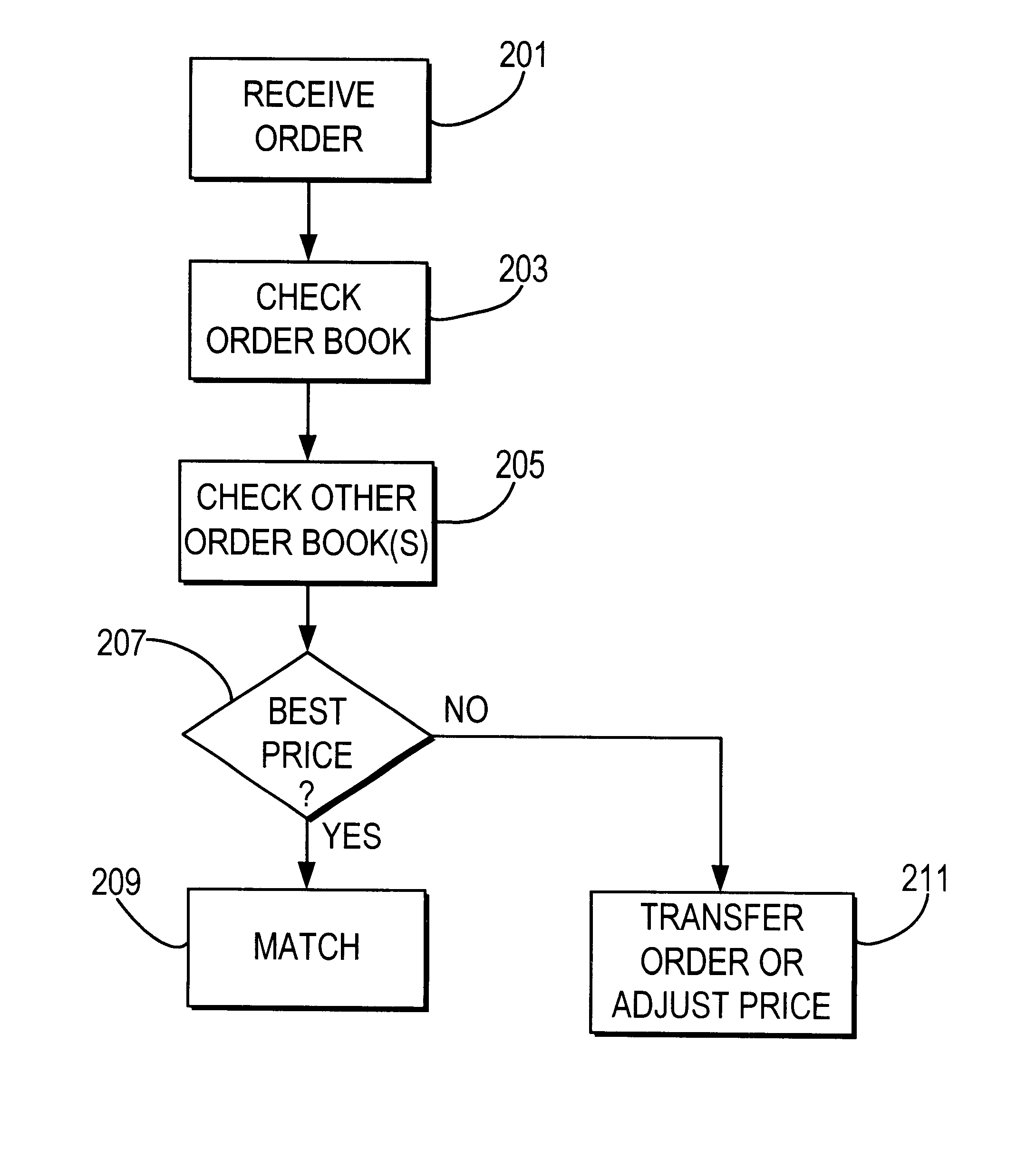 Method and apparatus for setting a price for a security on an automated exchange based on a comparison of prices on other exchanges
