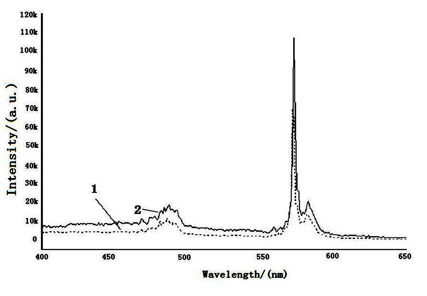 Method for preparing yttrium oxide substrate nano-oxide fluorescent powder