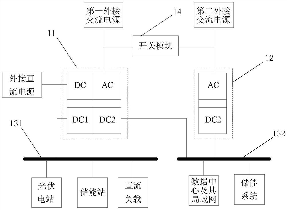 AC/DC power supply configuration structure and flexible transformer substation