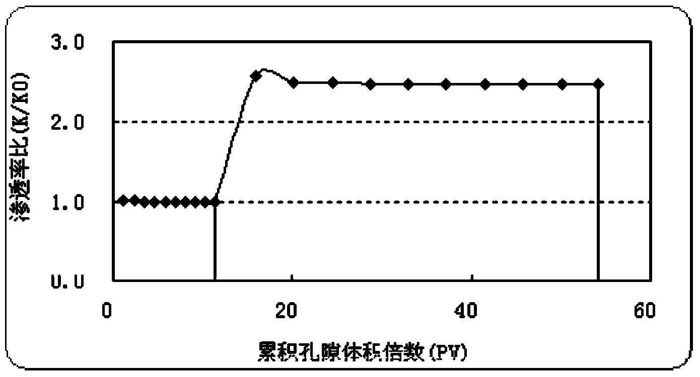 Organic polybasic carboxylic acid and diverter acid applicable to high-temperature carbonate reservoir acidification and preparation method thereof