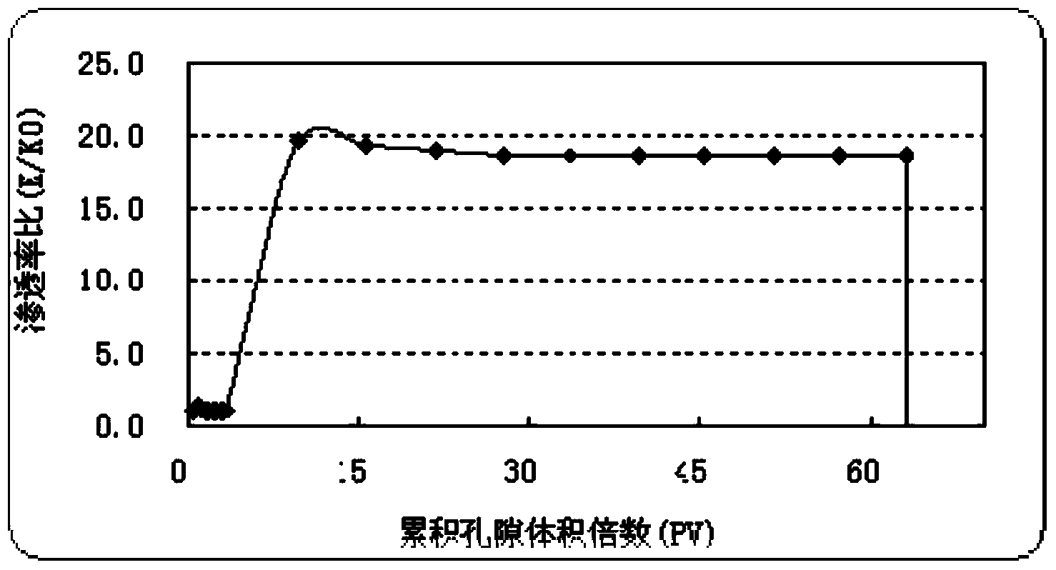 Organic polybasic carboxylic acid and diverter acid applicable to high-temperature carbonate reservoir acidification and preparation method thereof
