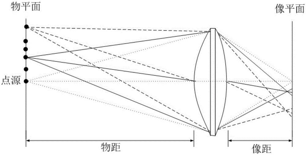 Millimeter wave high-resolution imaging medium lens antenna design method