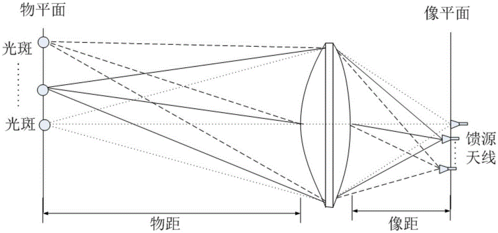 Millimeter wave high-resolution imaging medium lens antenna design method