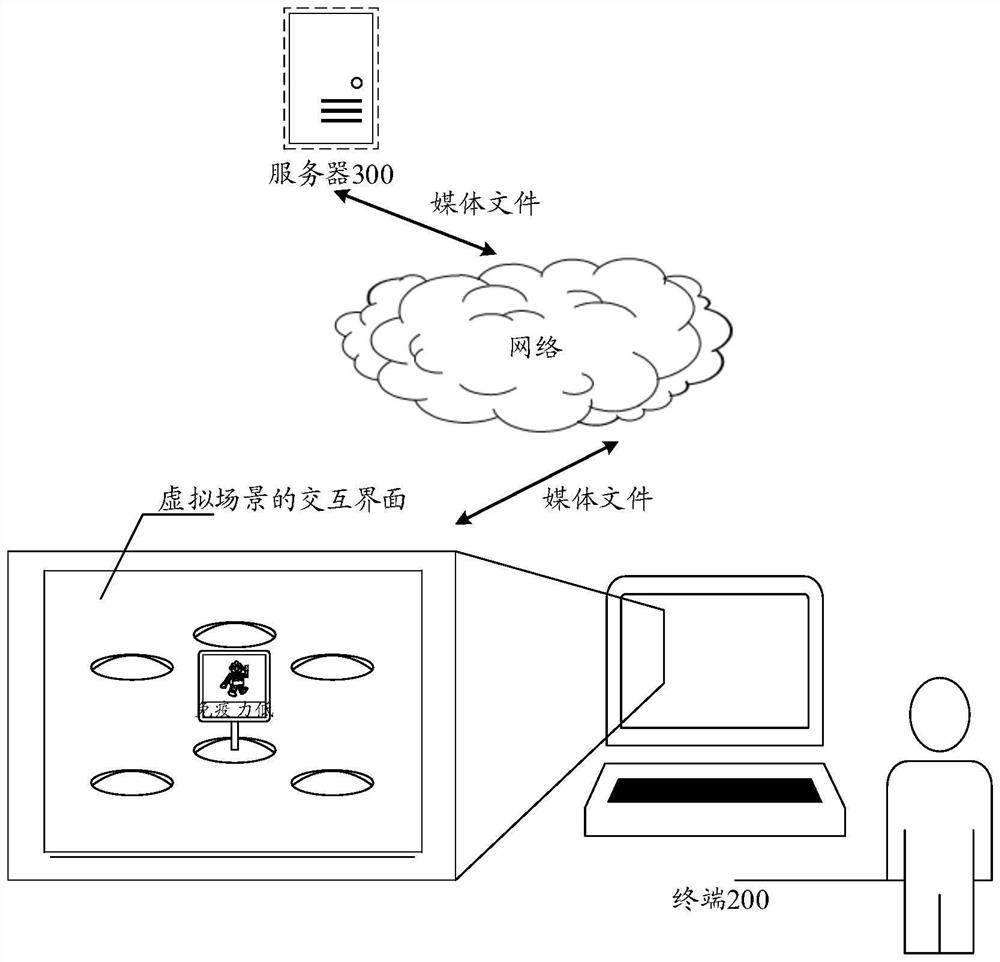 Information processing method, device, equipment and storage medium in virtual scene