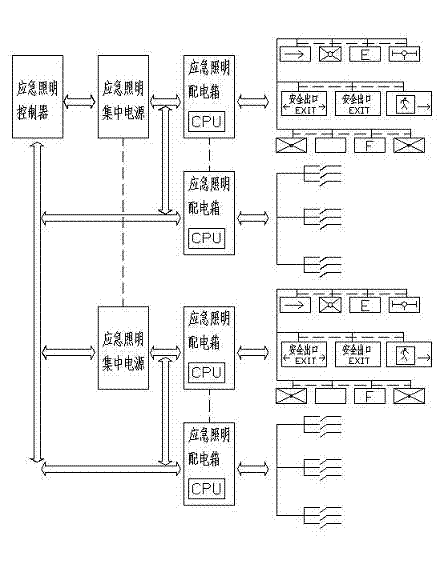 Centralized control fire-fighting emergency lighting and evacuation indication system and implementing method thereof