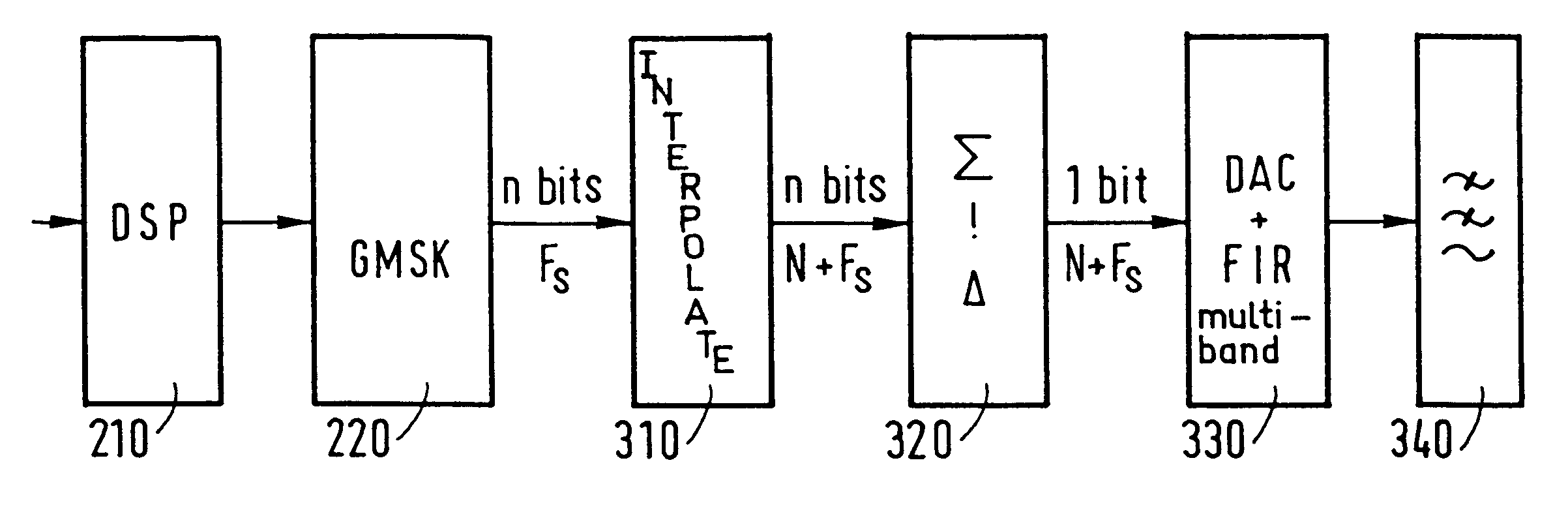 Electronic digital-to-analog converter circuit for a baseband transmission system