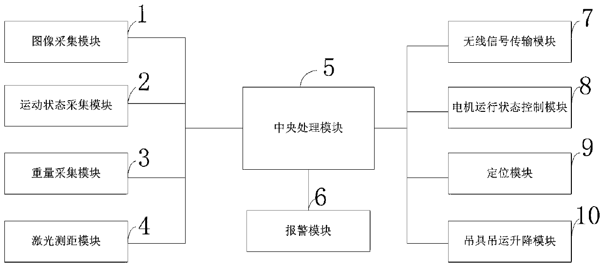 Intelligent steel belt hoisting package online standard reaching control system and method