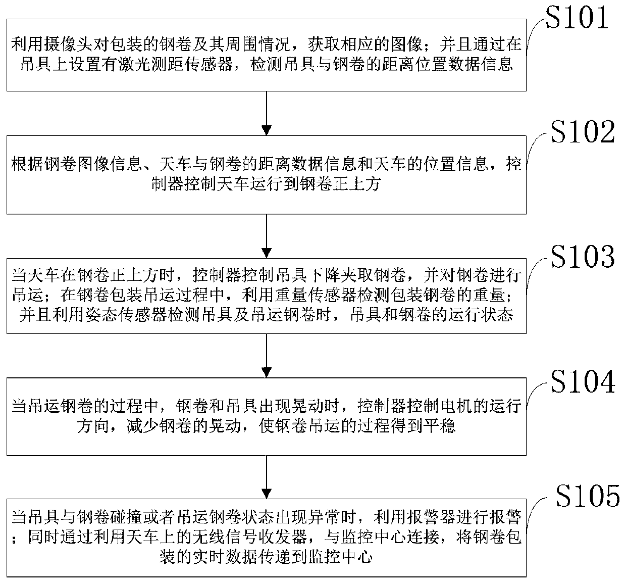 Intelligent steel belt hoisting package online standard reaching control system and method