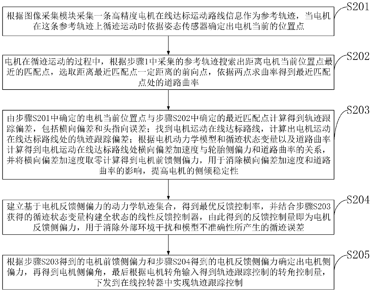 Intelligent steel belt hoisting package online standard reaching control system and method