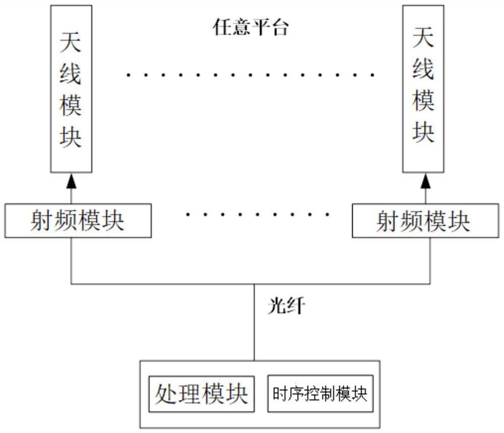 Communication antenna system, communication signal transmitting and receiving method and application