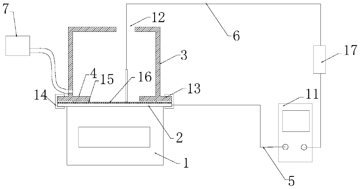 Paper penetration rate measuring device and method