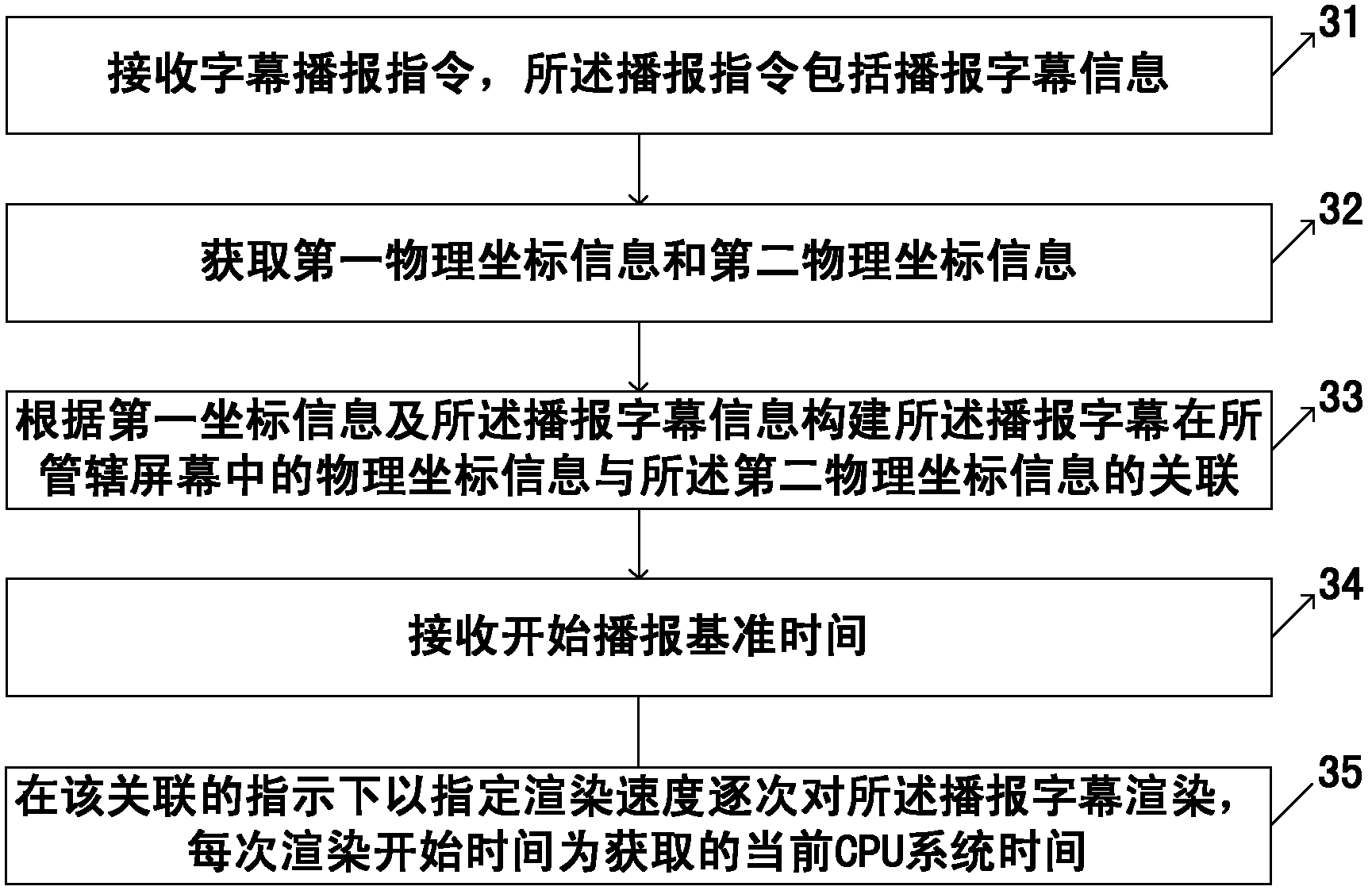 Method, device and system for broadcasting subtitles