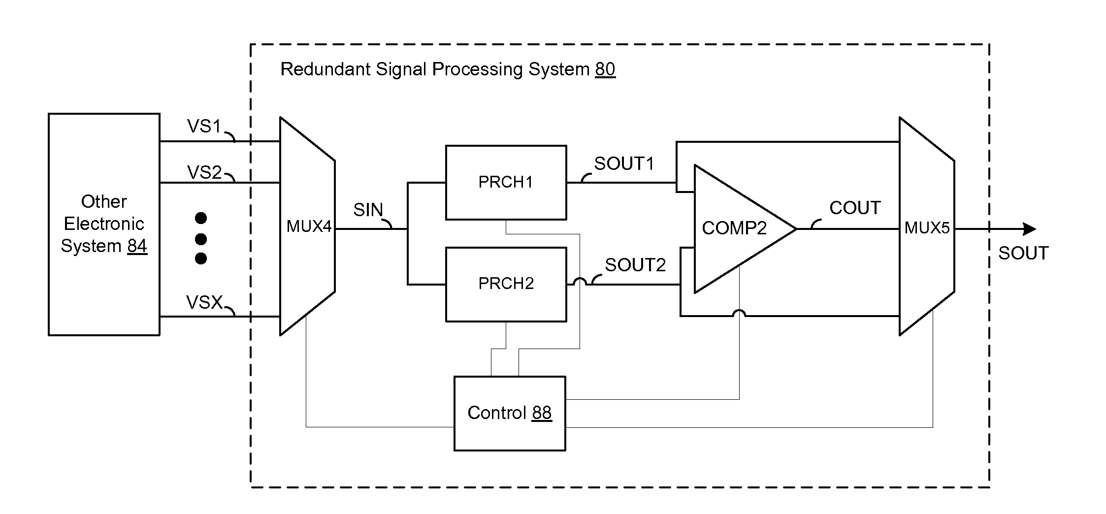 Test circuits and methods for redundant electronic systems