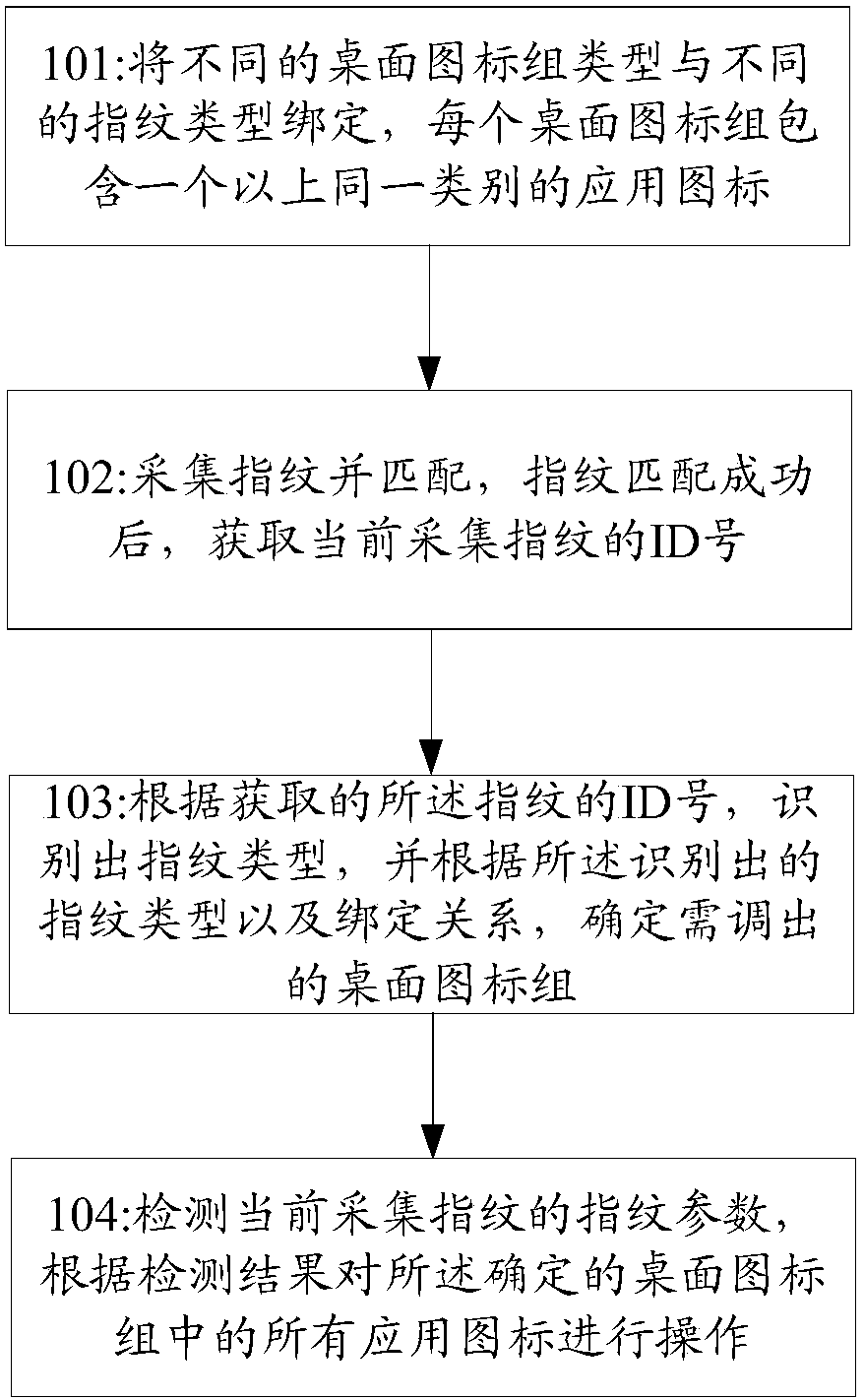 Method and device for intelligently invoking desktop layout