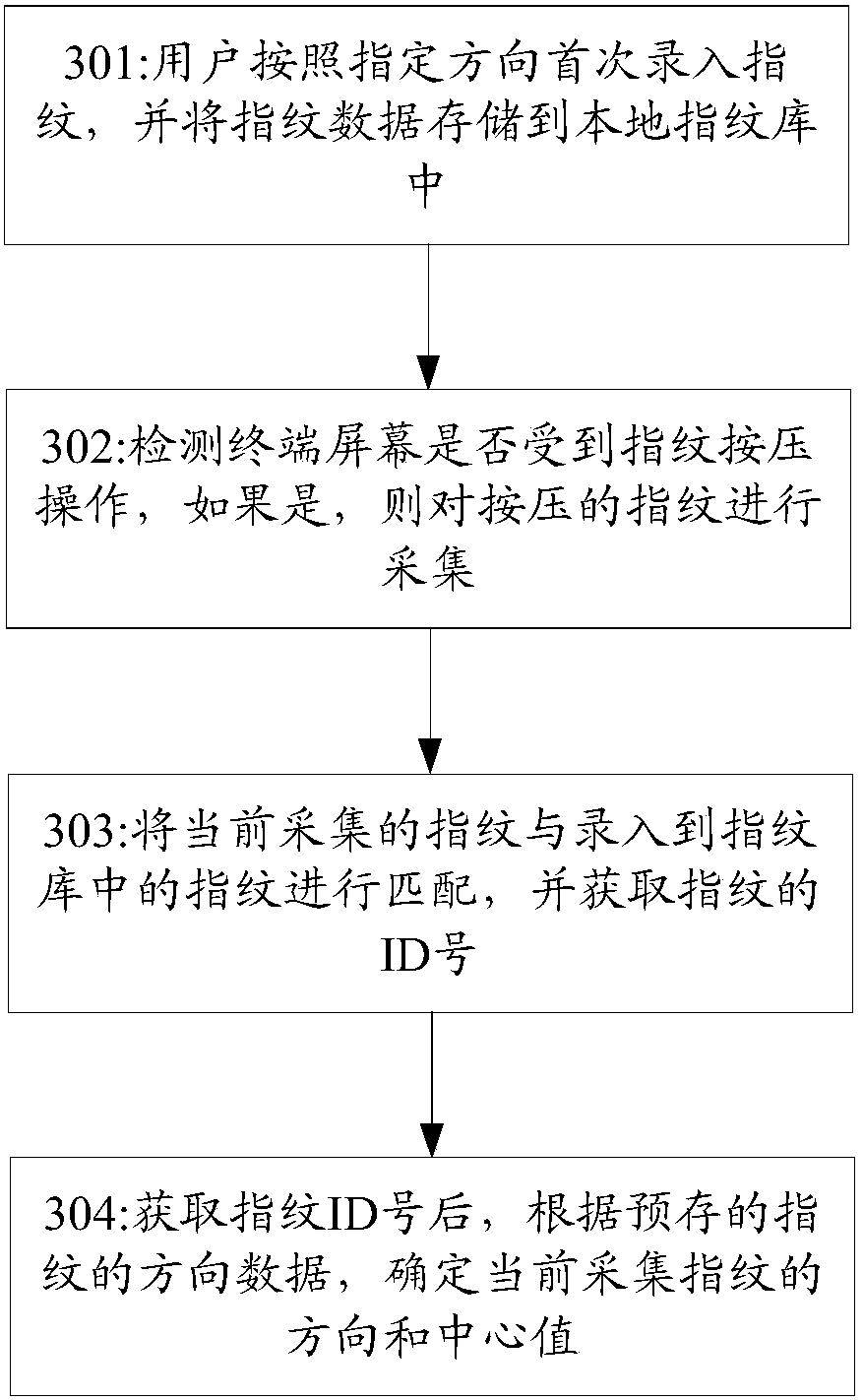 Method and device for intelligently invoking desktop layout